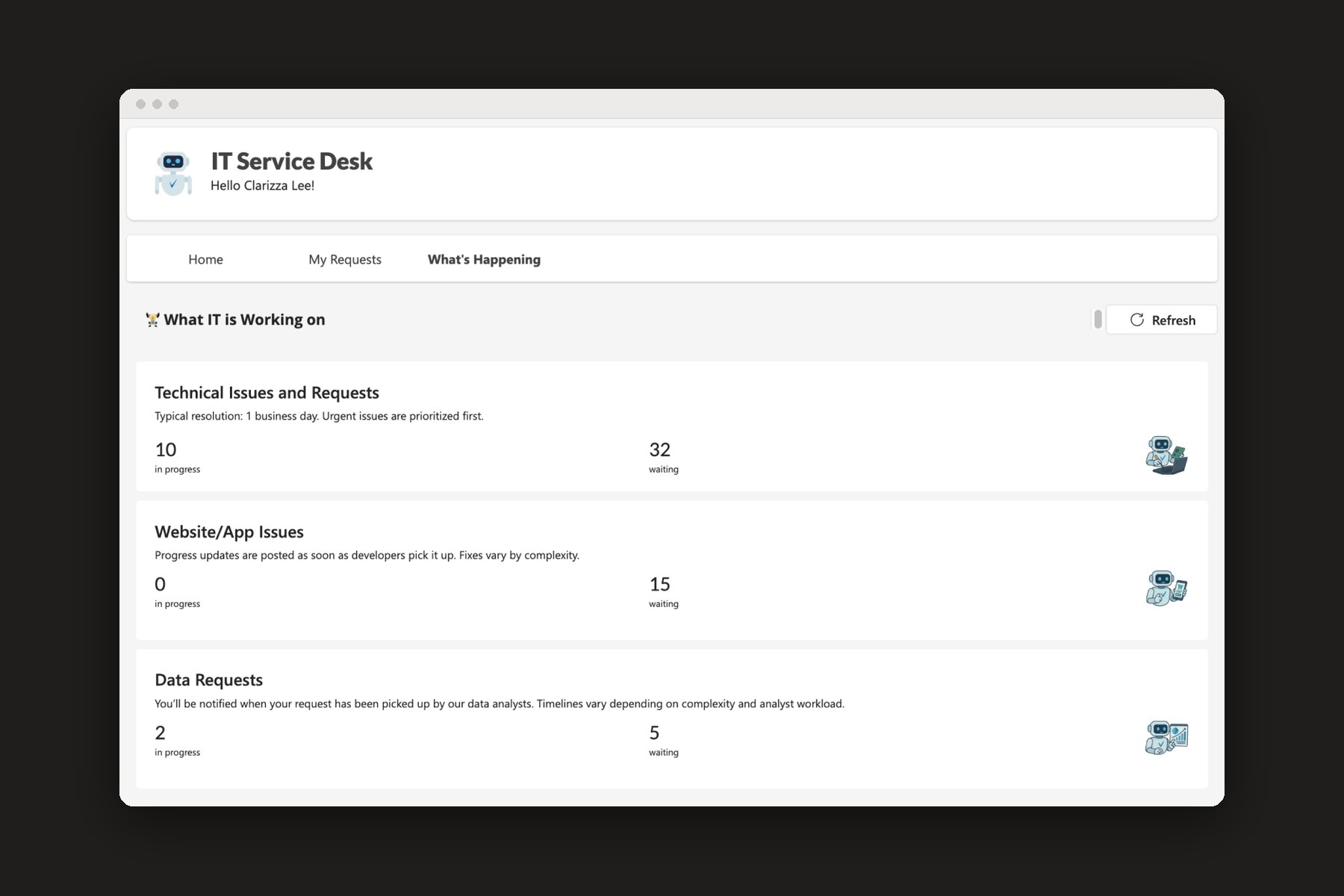 What IT is working on before testing: three team summaries showing how many requests are in progress and waiting