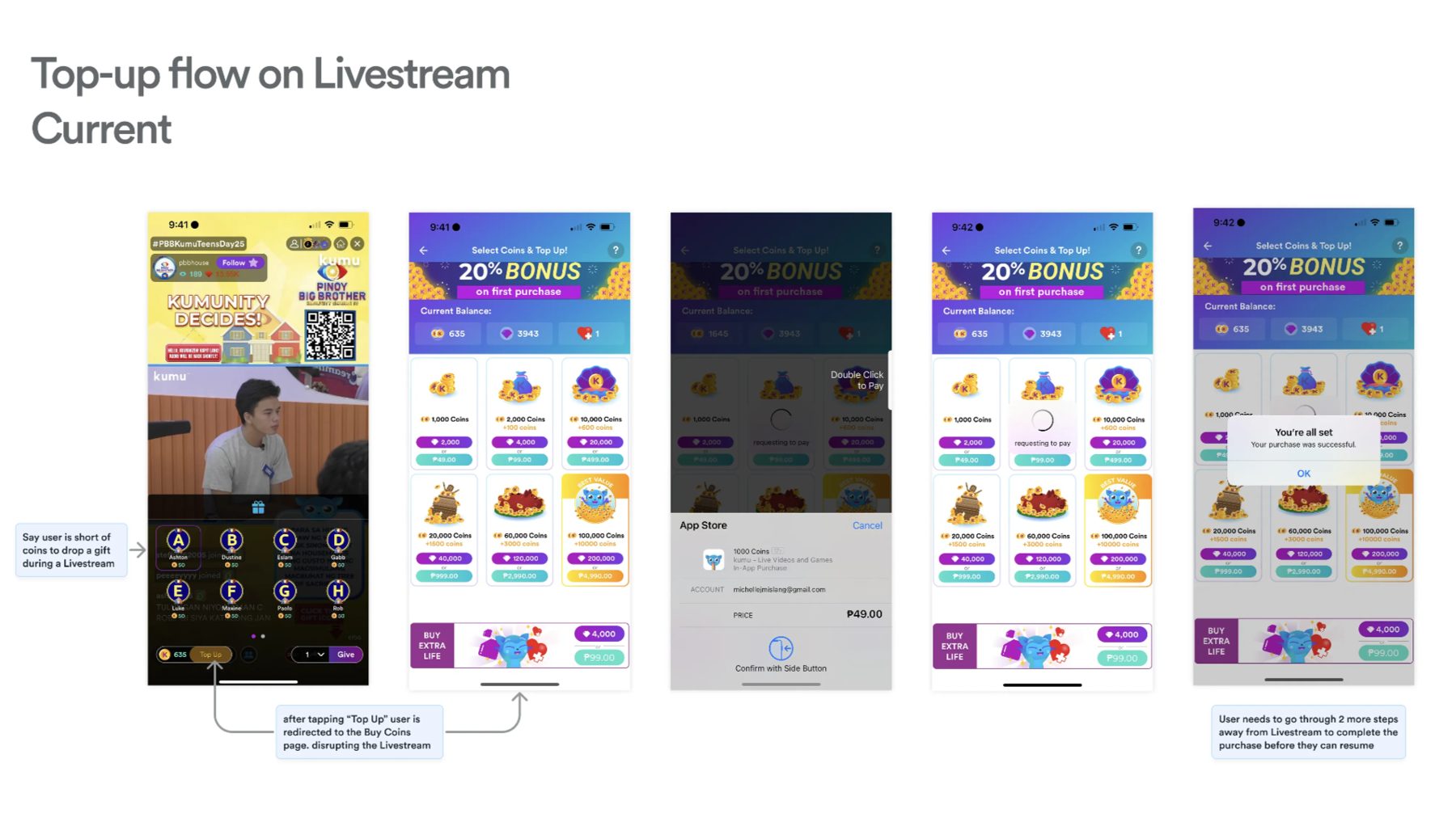 Current top-up flow screens inside a livestream, annotated