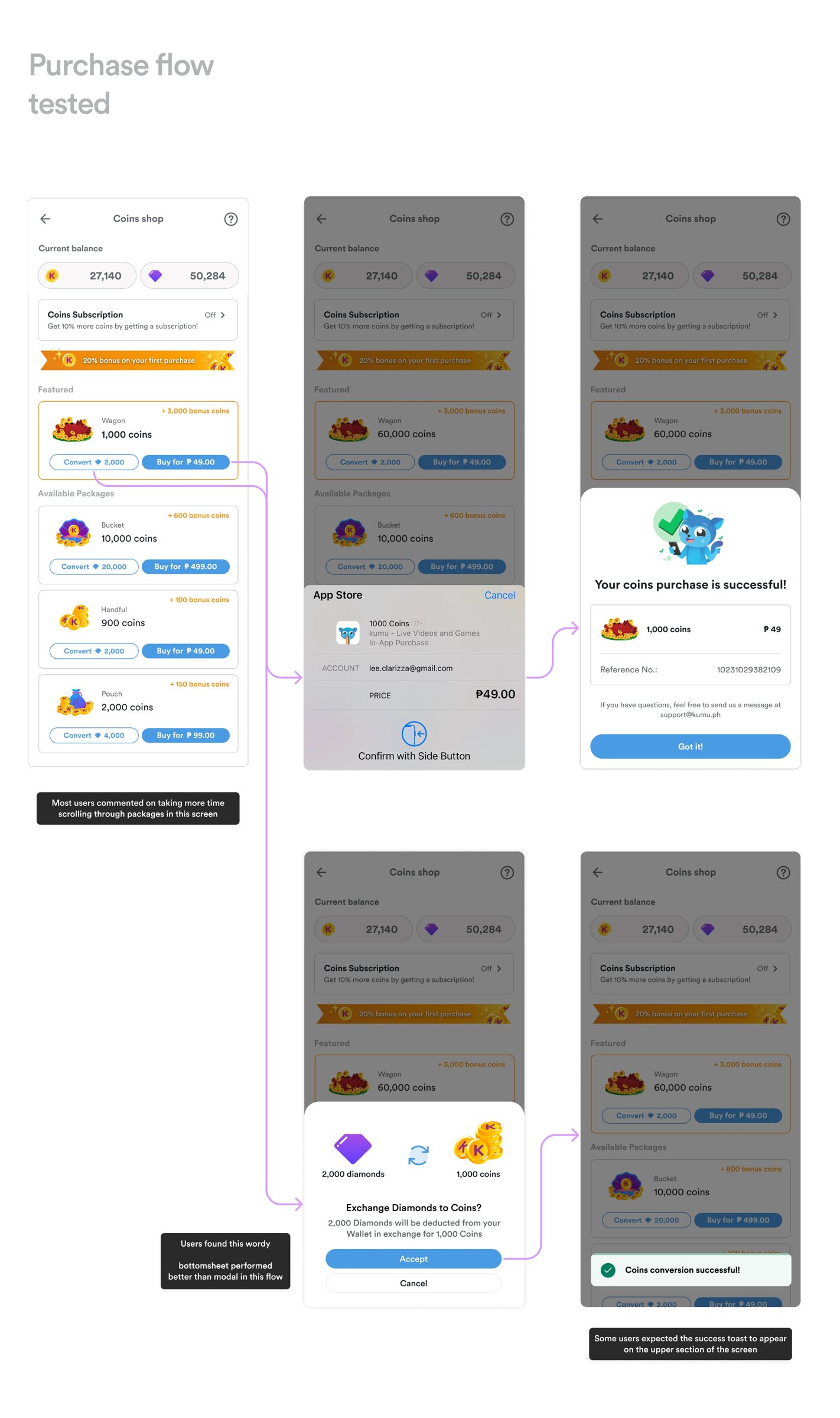 End-to-end purchase flow screens